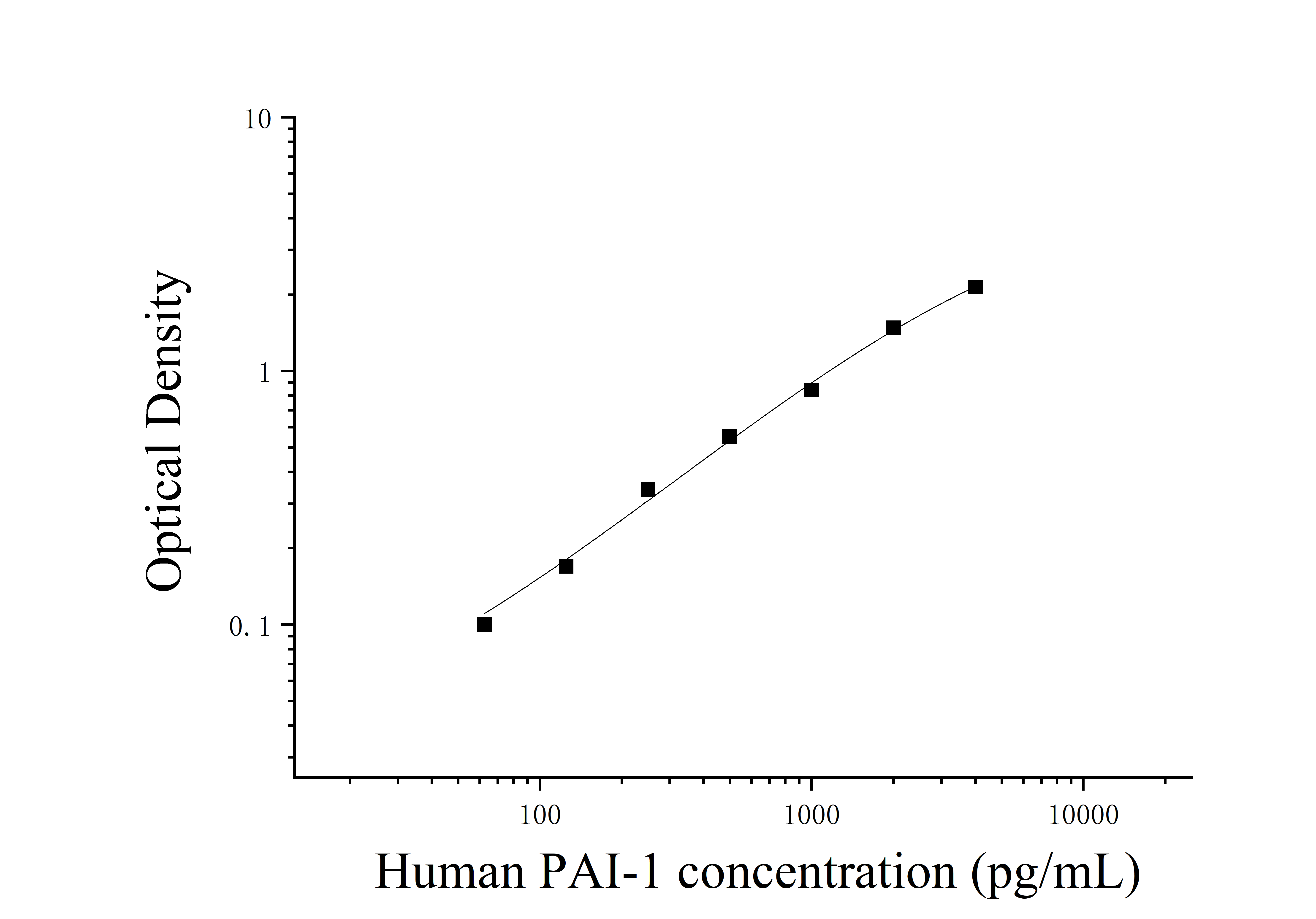 Human Plasminogen Activator Inhibitor 1 (PAI-1) ELISA Kit Human Plasminogen Activator Inhibitor 1 (PAI-1) ELISA Kit